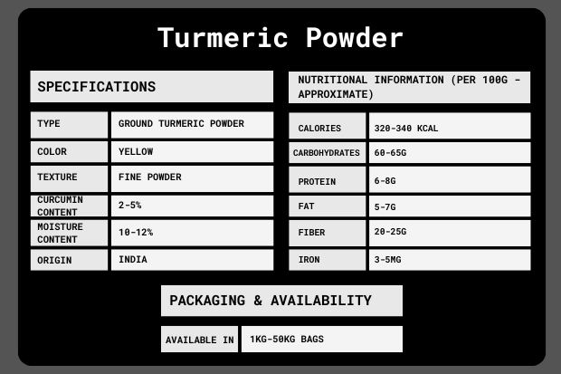 turmaric powder Packaging